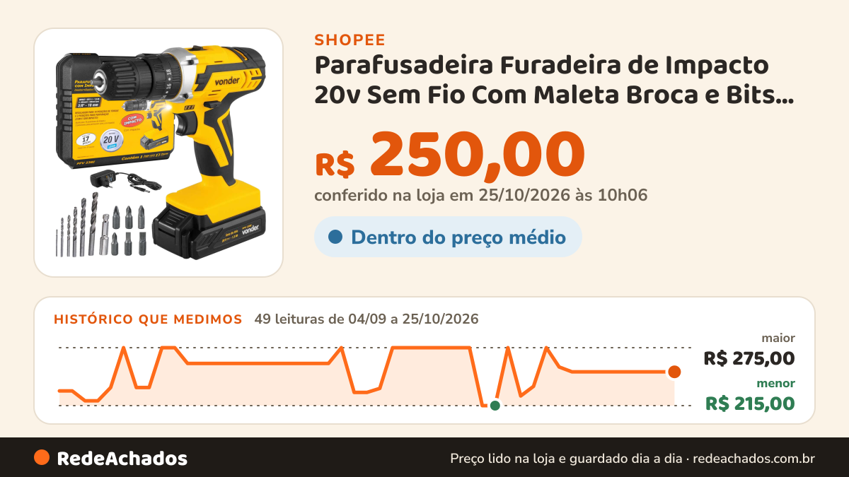 Histórico de preço de Parafusadeira Furadeira de Impacto 20v Sem Fio Com Maleta Broca e Bits PFV238I Vonder na Shopee: 49 leituras de 04/09/2026 a 25/10/2026, menor R$ 215,00, maior R$ 275,00; R$ 250,00 conferido em 25/10/2026 às 10h06