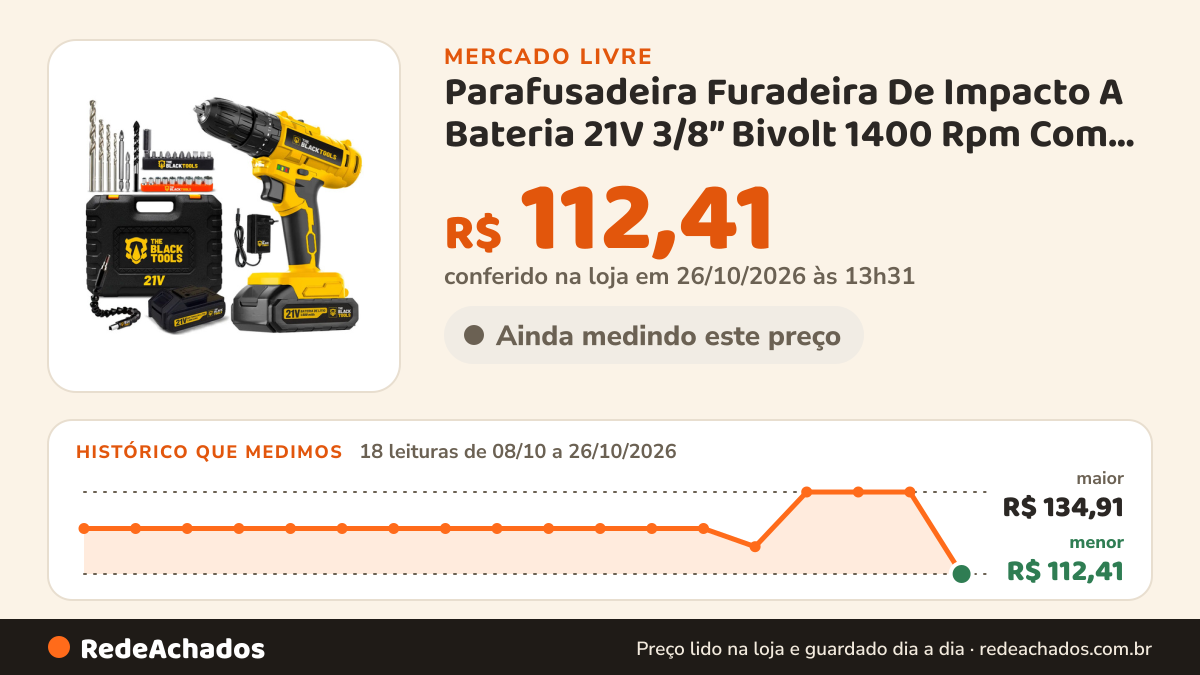 Histórico de preço de Parafusadeira Furadeira De Impacto A Bateria 21V 3/8” Bivolt 1400 Rpm Com Acessórios E… no Mercado Livre: 18 leituras de 08/10/2026 a 26/10/2026, menor R$ 112,41, maior R$ 134,91; R$ 112,41 conferido em 26/10/2026 às 13h31