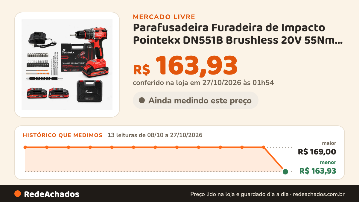 Histórico de preço de Parafusadeira Furadeira de Impacto Pointekx DN551B Brushless 20V 55Nm com 2 Bate no Mercado Livre: 13 leituras de 08/10/2026 a 27/10/2026, menor R$ 163,93, maior R$ 169,00; R$ 163,93 conferido em 27/10/2026 às 01h54