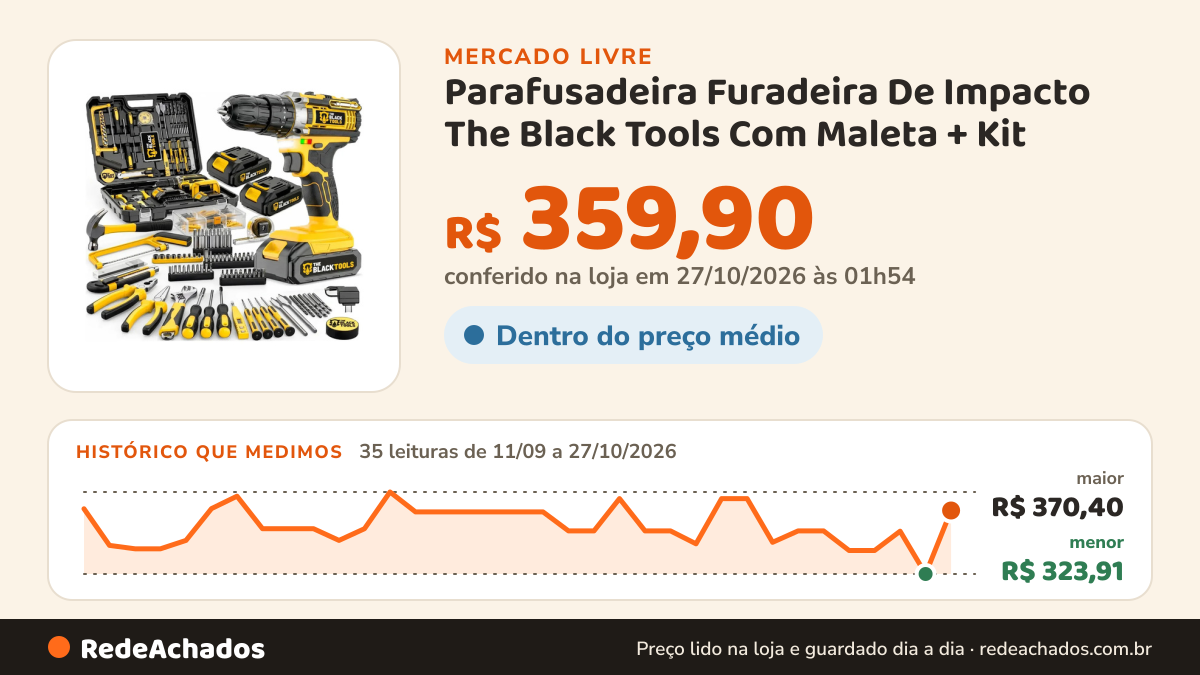 Histórico de preço de Parafusadeira Furadeira De Impacto The Black Tools Com Maleta + Kit no Mercado Livre: 35 leituras de 11/09/2026 a 27/10/2026, menor R$ 323,91, maior R$ 370,40; R$ 359,90 conferido em 27/10/2026 às 01h54