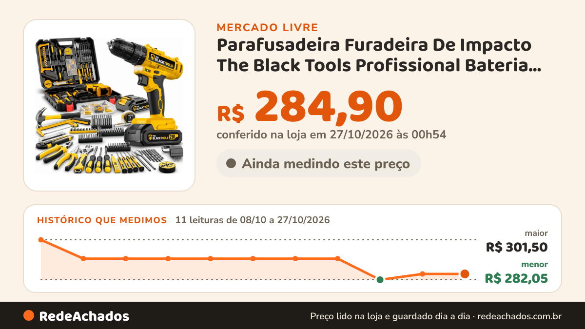 Histórico de preço de Parafusadeira Furadeira De Impacto The Black Tools Profissional Bateria 21V Maleta Kit 145… no Mercado Livre: 11 leituras de 08/10/2026 a 27/10/2026, menor R$ 282,05, maior R$ 301,50; R$ 284,90 conferido em 27/10/2026 às 00h54