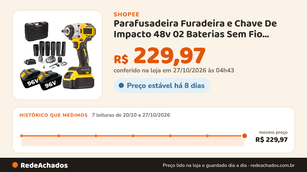 Histórico de preço de Parafusadeira Furadeira e Chave De Impacto 48v 02 Baterias Sem Fio Soquetes com Maleta… na Shopee: 7 leituras de 20/10/2026 a 27/10/2026, mesmo preço, R$ 229,97, em todas; R$ 229,97 conferido em 27/10/2026 às 04h43