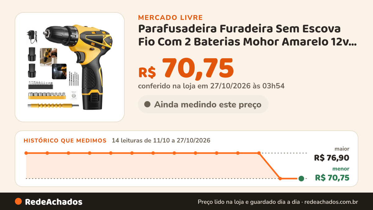 Histórico de preço de Parafusadeira Furadeira Sem Escova Fio Com 2 Baterias Mohor Amarelo 12v 50 Hz/60 Hz no Mercado Livre: 13 leituras de 11/10/2026 a 26/10/2026, menor R$ 76,90, maior R$ 118,77; R$ 118,77 conferido em 26/10/2026 às 18h00