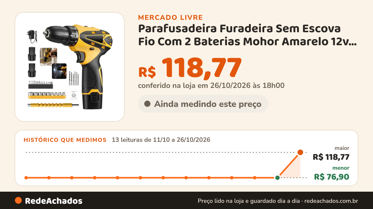 Histórico de preço de Parafusadeira Furadeira Sem Escova Fio Com 2 Baterias Mohor Amarelo 12v 50 Hz/60 Hz no Mercado Livre: 13 leituras de 11/10/2026 a 26/10/2026, menor R$ 76,90, maior R$ 118,77; R$ 118,77 conferido em 26/10/2026 às 18h00