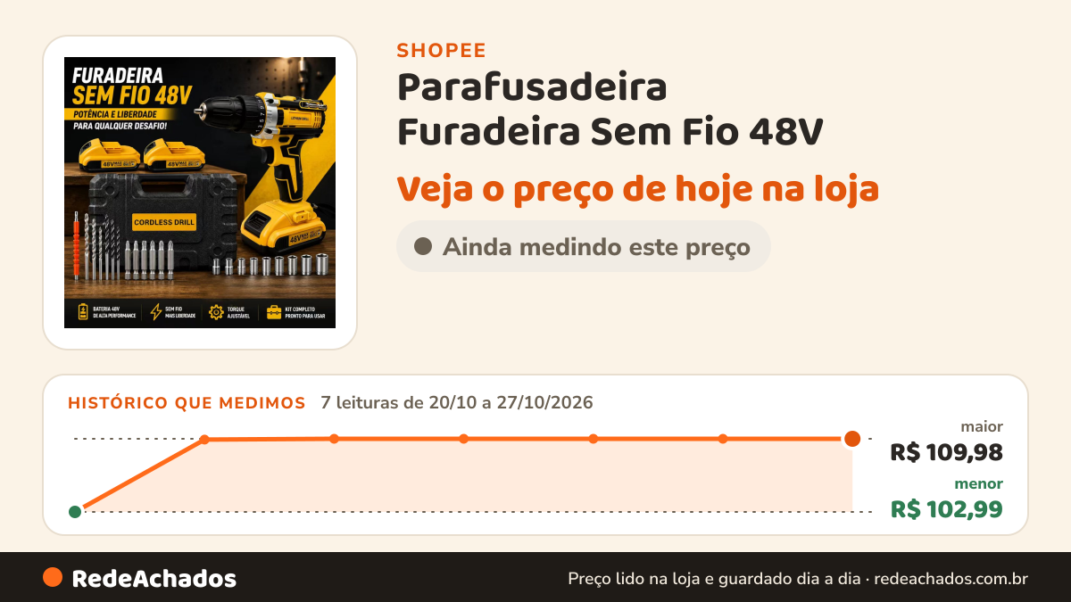 Histórico de preço de Parafusadeira Furadeira Sem Fio 48V - Carregador Bivolt 110/220V Kit com 1 OU 2 Bateria e… na Shopee: 7 leituras de 20/10/2026 a 27/10/2026, menor R$ 102,99, maior R$ 109,98; R$ 109,98 conferido em 27/10/2026 às 04h54
