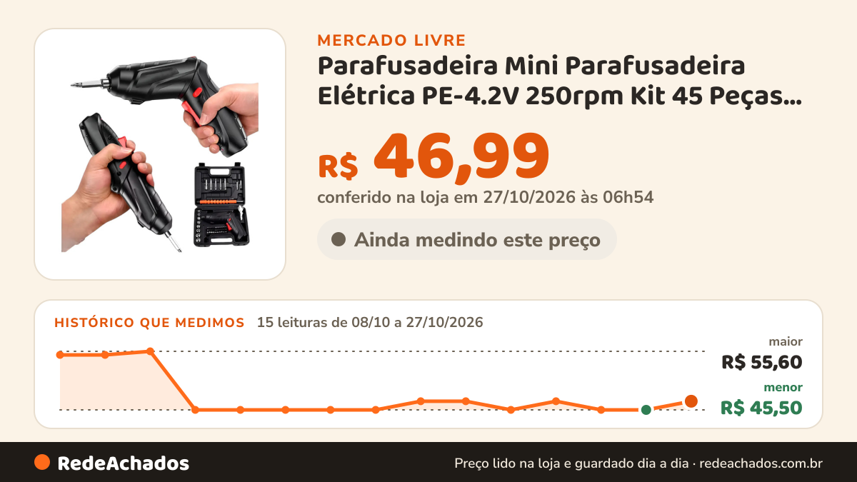 Histórico de preço de Parafusadeira Mini Parafusadeira Elétrica PE-4.2V 250rpm Kit 45 Peças Recarregáve no Mercado Livre: 14 leituras de 08/10/2026 a 26/10/2026, menor R$ 45,50, maior R$ 55,60; R$ 46,99 conferido em 26/10/2026 às 18h00