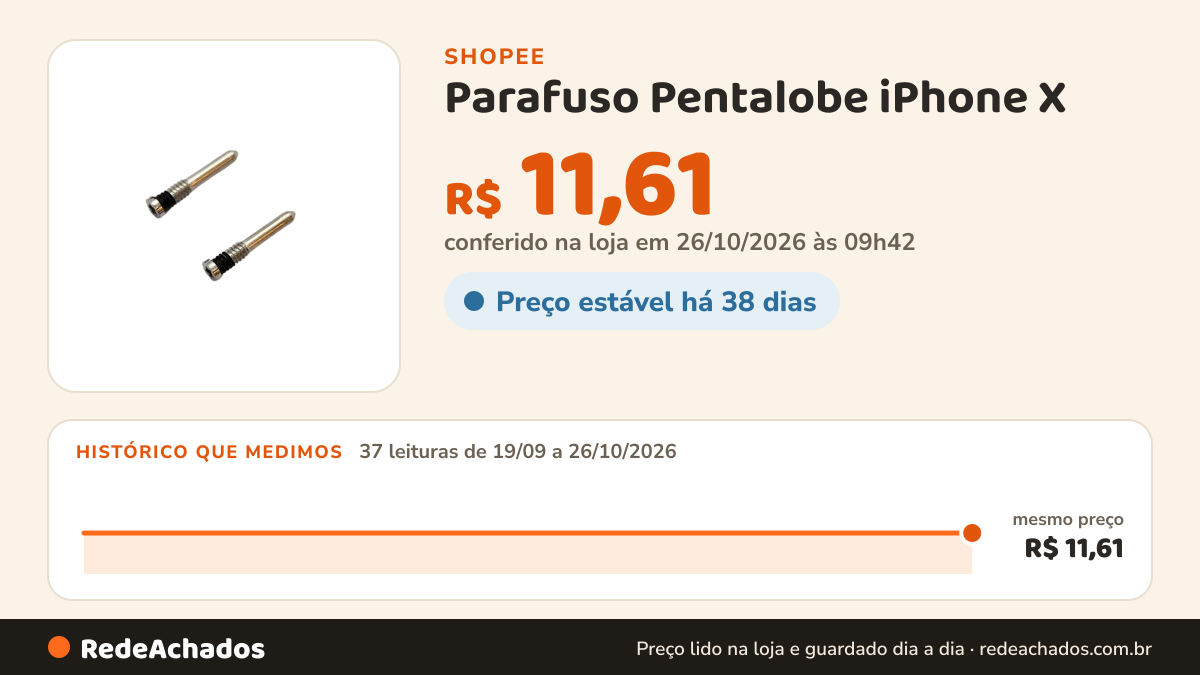Histórico de preço de Parafuso Pentalobe iPhone X - XS - XR - XS MAX na Shopee: 37 leituras de 19/09/2026 a 26/10/2026, mesmo preço, R$ 11,61, em todas; R$ 11,61 conferido em 26/10/2026 às 09h42