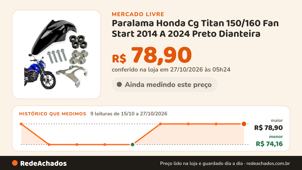 Histórico de preço de Paralama Honda Cg Titan 150/160 Fan Start 2014 A 2024 Preto Dianteira no Mercado Livre: 9 leituras de 15/10/2026 a 27/10/2026, menor R$ 74,16, maior R$ 78,90; R$ 78,90 conferido em 27/10/2026 às 05h24
