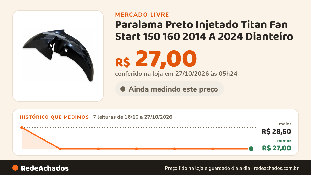 Histórico de preço de Paralama Preto Injetado Titan Fan Start 150 160 2014 A 2024 Dianteiro no Mercado Livre: 7 leituras de 16/10/2026 a 27/10/2026, menor R$ 27,00, maior R$ 28,50; R$ 27,00 conferido em 27/10/2026 às 05h24