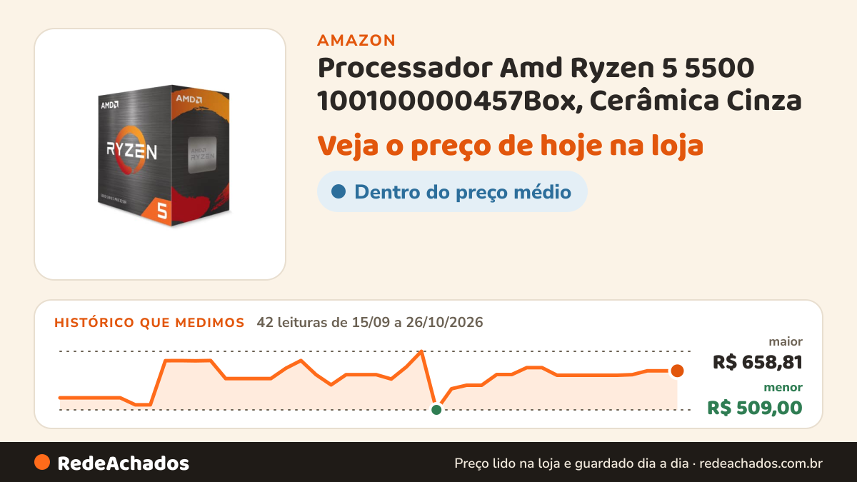 Histórico de preço de Processador Amd Ryzen 5 5500 100100000457Box, Cerâmica Cinza na Amazon: 42 leituras de 15/09/2026 a 26/10/2026, menor R$ 509,00, maior R$ 658,81
