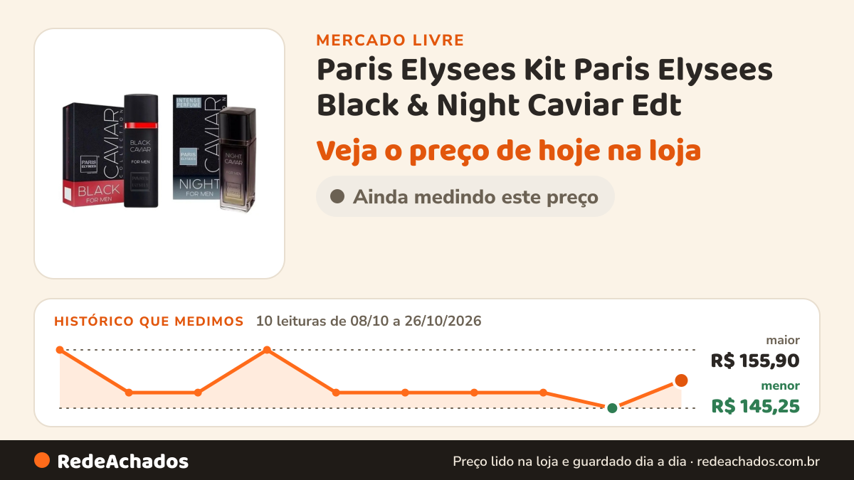 Histórico de preço de Paris Elysees Kit Paris Elysees Black & Night Caviar Edt - 100 Ml no Mercado Livre: 10 leituras de 08/10/2026 a 26/10/2026, menor R$ 145,25, maior R$ 155,90