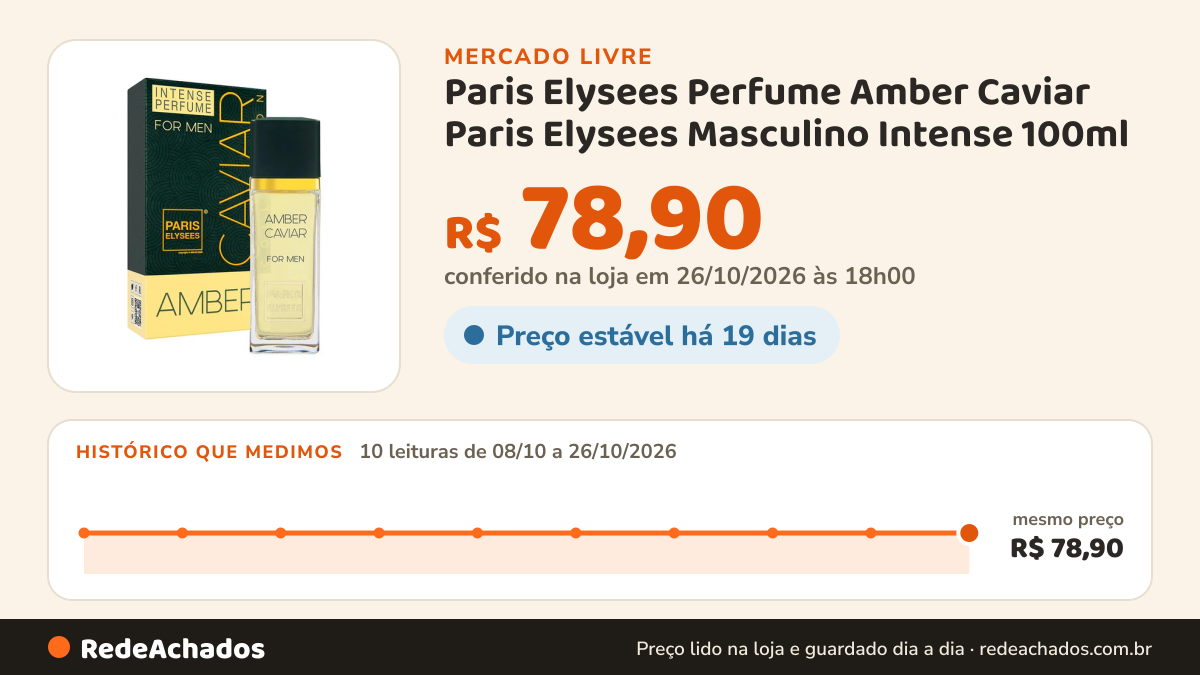 Histórico de preço de Paris Elysees Perfume Amber Caviar Paris Elysees Masculino Intense 100ml no Mercado Livre: 10 leituras de 08/10/2026 a 26/10/2026, mesmo preço, R$ 78,90, em todas; R$ 78,90 conferido em 26/10/2026 às 18h00