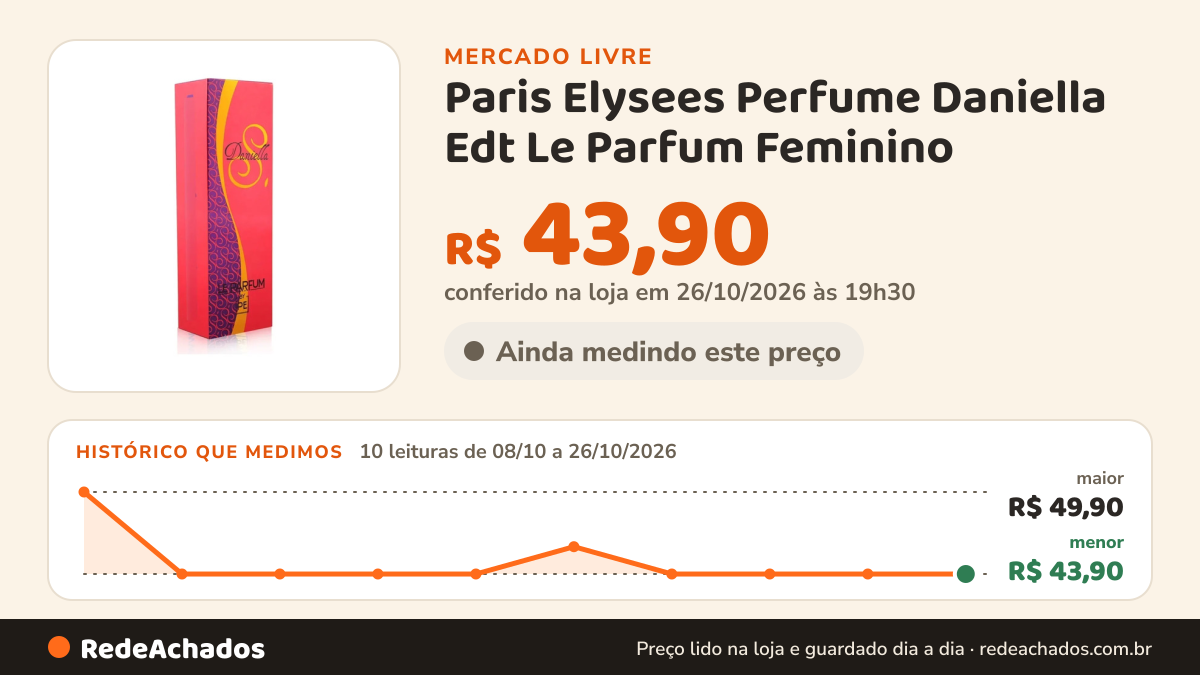 Histórico de preço de Paris Elysees Perfume Daniella Edt Le Parfum Feminino - Paris Elysees - 100 Ml no Mercado Livre: 10 leituras de 08/10/2026 a 26/10/2026, menor R$ 43,90, maior R$ 49,90; R$ 43,90 conferido em 26/10/2026 às 19h30