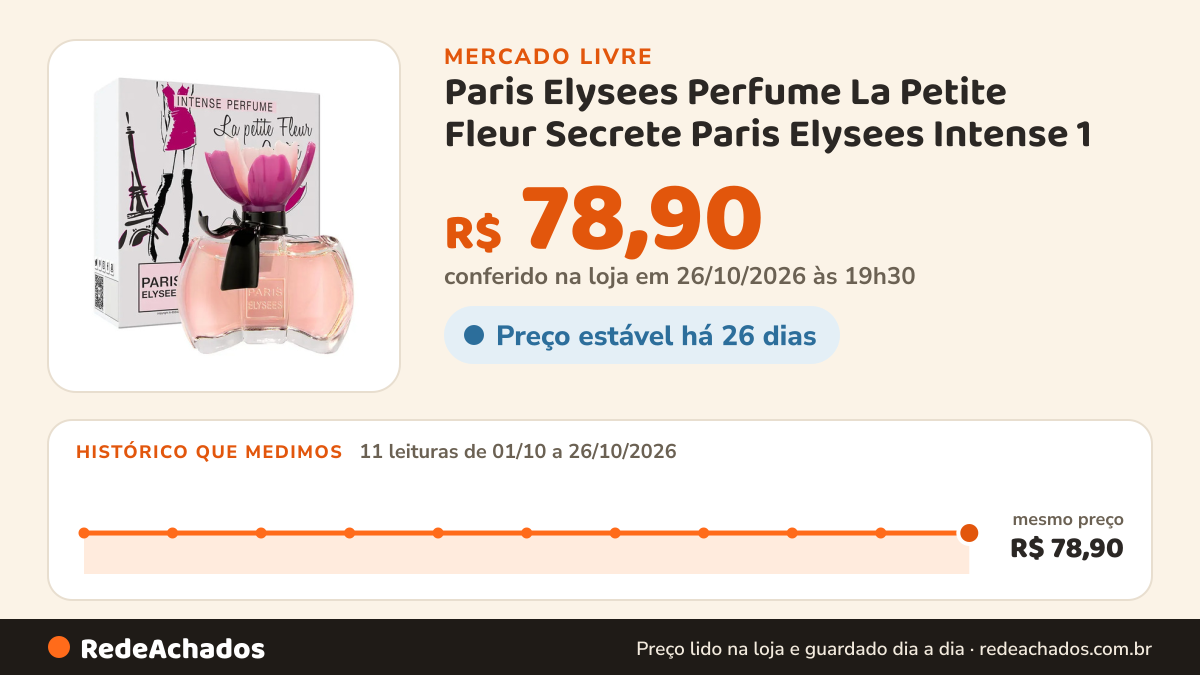 Histórico de preço de Paris Elysees Perfume La Petite Fleur Secrete Paris Elysees Intense 1 no Mercado Livre: 11 leituras de 01/10/2026 a 26/10/2026, mesmo preço, R$ 78,90, em todas; R$ 78,90 conferido em 26/10/2026 às 19h30