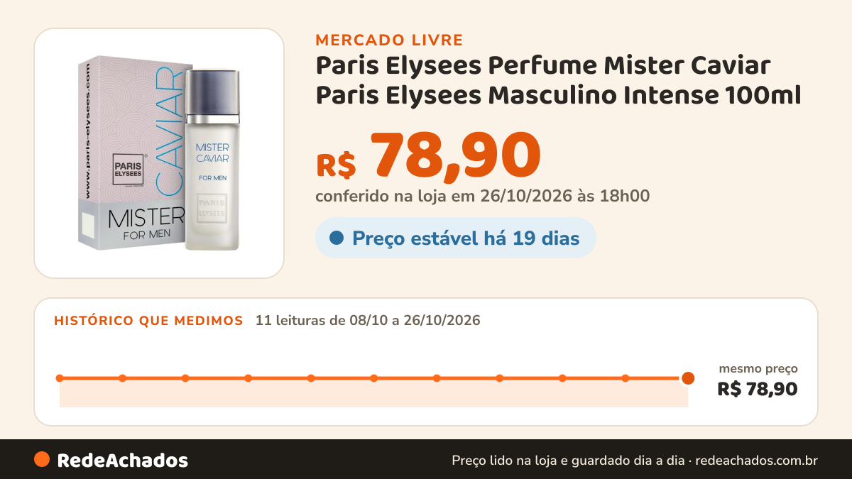 Histórico de preço de Paris Elysees Perfume Mister Caviar Paris Elysees Masculino Intense 100ml no Mercado Livre: 11 leituras de 08/10/2026 a 26/10/2026, mesmo preço, R$ 78,90, em todas; R$ 78,90 conferido em 26/10/2026 às 18h00