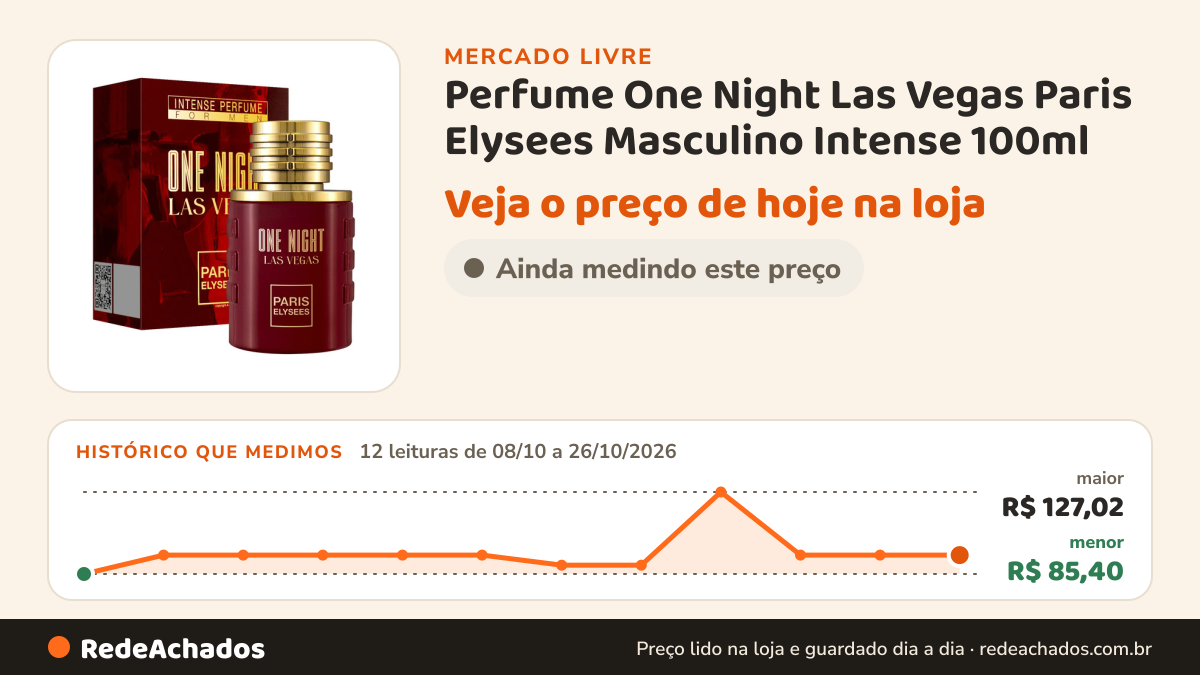 Histórico de preço de Perfume One Night Las Vegas Paris Elysees Masculino Intense 100ml no Mercado Livre: 12 leituras de 08/10/2026 a 26/10/2026, menor R$ 85,40, maior R$ 127,02