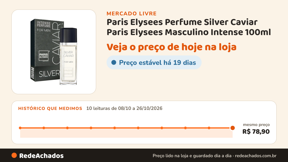 Histórico de preço de Paris Elysees Perfume Silver Caviar Paris Elysees Masculino Intense 100ml no Mercado Livre: 10 leituras de 08/10/2026 a 26/10/2026, mesmo preço, R$ 78,90, em todas