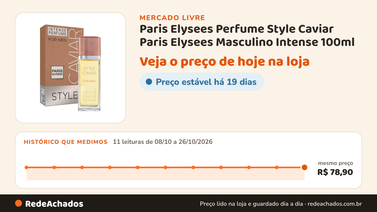 Histórico de preço de Paris Elysees Perfume Style Caviar Paris Elysees Masculino Intense 100ml no Mercado Livre: 11 leituras de 08/10/2026 a 26/10/2026, mesmo preço, R$ 78,90, em todas