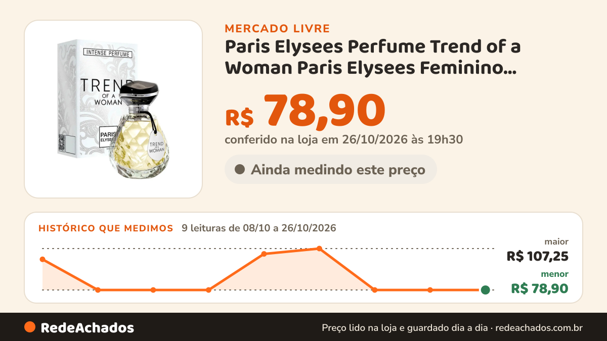 Histórico de preço de Paris Elysees Perfume Trend of a Woman Paris Elysees Feminino Intense 100ml no Mercado Livre: 9 leituras de 08/10/2026 a 26/10/2026, menor R$ 78,90, maior R$ 107,25; R$ 78,90 conferido em 26/10/2026 às 19h30