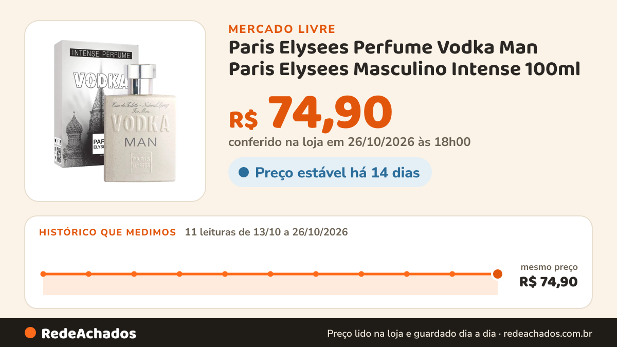 Histórico de preço de Paris Elysees Perfume Vodka Man Paris Elysees Masculino Intense 100ml no Mercado Livre: 11 leituras de 13/10/2026 a 26/10/2026, mesmo preço, R$ 74,90, em todas; R$ 74,90 conferido em 26/10/2026 às 18h00