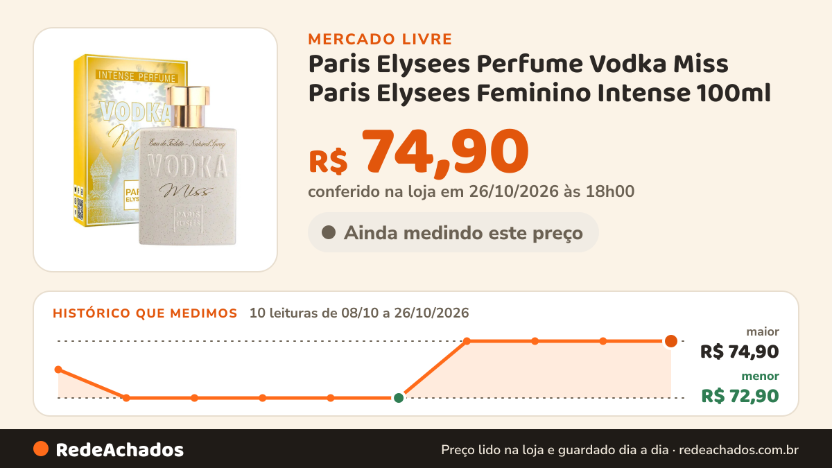 Histórico de preço de Paris Elysees Perfume Vodka Miss Paris Elysees Feminino Intense 100ml no Mercado Livre: 10 leituras de 08/10/2026 a 26/10/2026, menor R$ 72,90, maior R$ 74,90; R$ 74,90 conferido em 26/10/2026 às 18h00