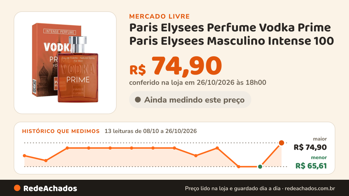 Histórico de preço de Paris Elysees Perfume Vodka Prime Paris Elysees Masculino Intense 100 no Mercado Livre: 13 leituras de 08/10/2026 a 26/10/2026, menor R$ 65,61, maior R$ 74,90; R$ 74,90 conferido em 26/10/2026 às 18h00