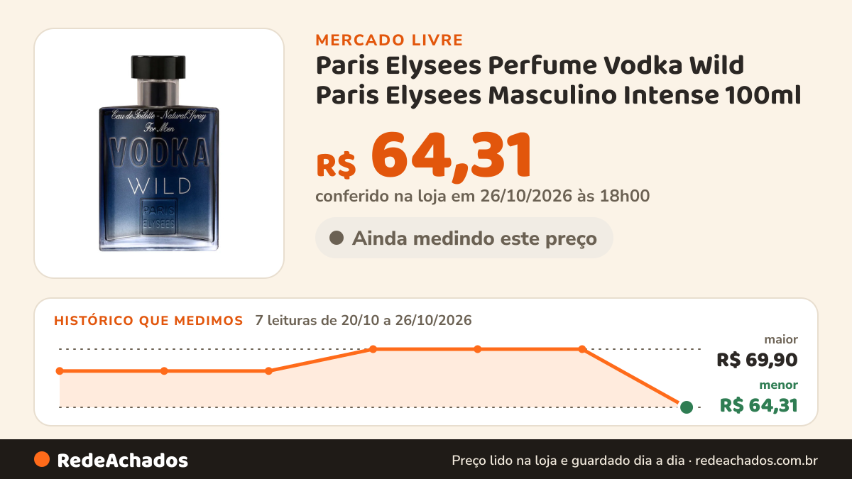Histórico de preço de Paris Elysees Perfume Vodka Wild Paris Elysees Masculino Intense 100ml no Mercado Livre: 7 leituras de 20/10/2026 a 26/10/2026, menor R$ 64,31, maior R$ 69,90; R$ 64,31 conferido em 26/10/2026 às 18h00