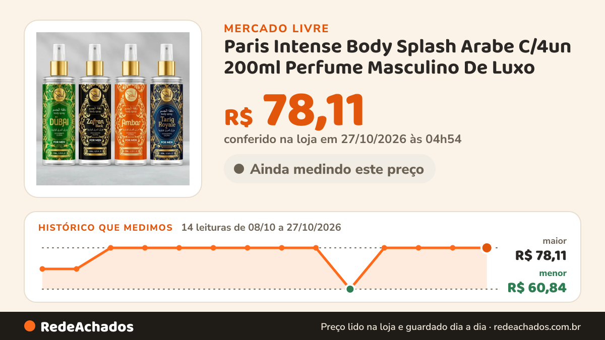 Histórico de preço de Paris Intense Body Splash Arabe C/4un 200ml Perfume Masculino De Luxo no Mercado Livre: 14 leituras de 08/10/2026 a 27/10/2026, menor R$ 60,84, maior R$ 78,11; R$ 78,11 conferido em 27/10/2026 às 04h54