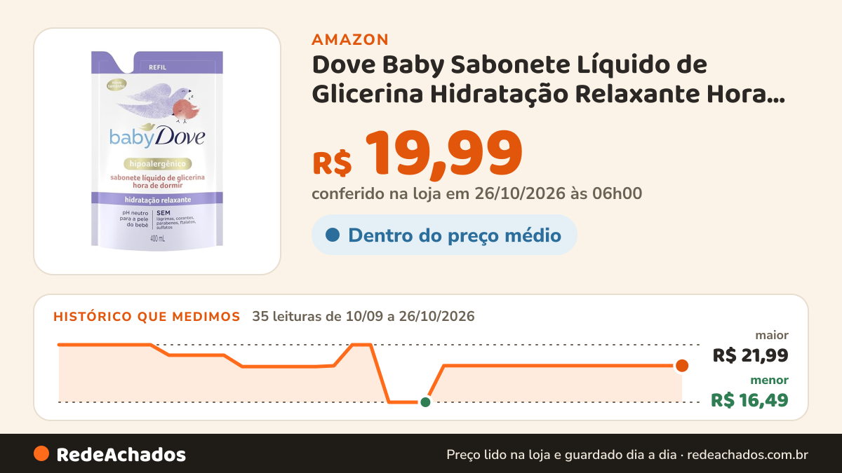 Histórico de preço de Dove Baby Sabonete Líquido de Glicerina Hidratação Relaxante Hora de Dormir 400ml Refil na Amazon: 35 leituras de 10/09/2026 a 26/10/2026, menor R$ 16,49, maior R$ 21,99; R$ 19,99 conferido em 26/10/2026 às 06h00