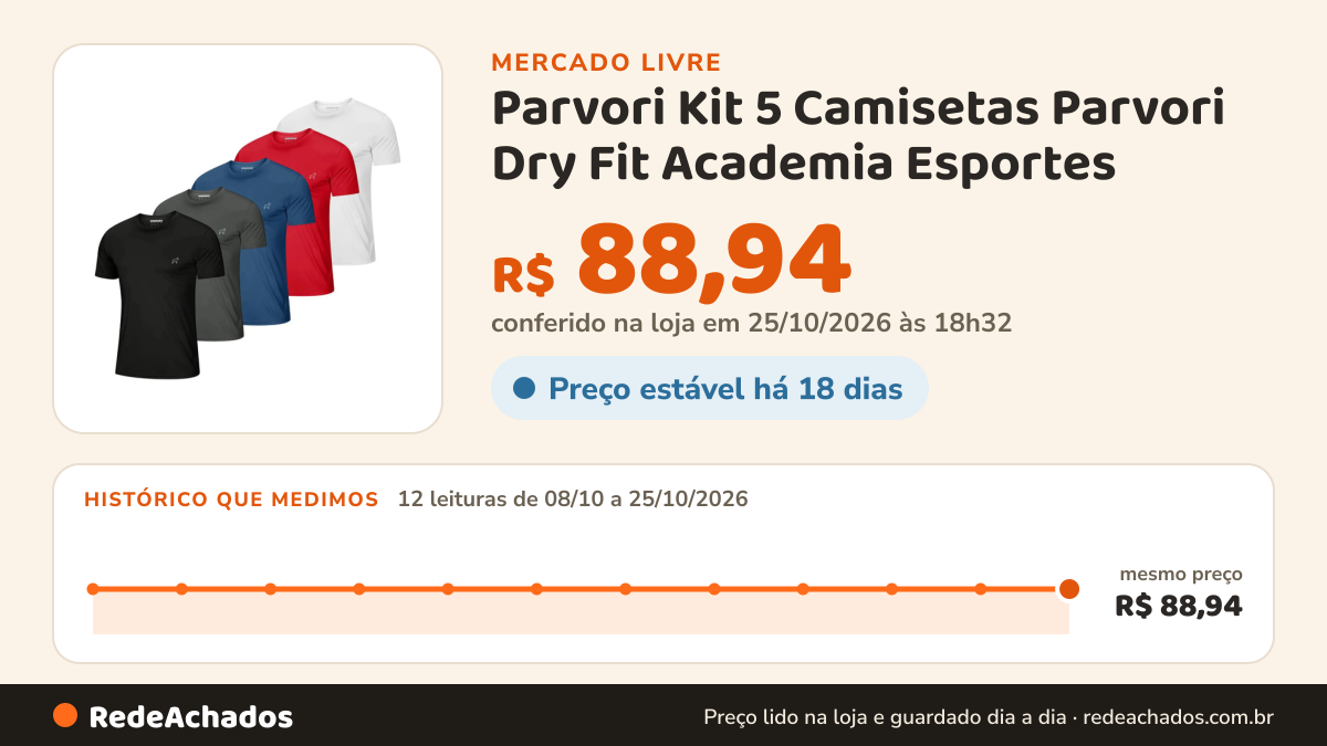 Histórico de preço de Parvori Kit 5 Camisetas Parvori Dry Fit Academia Esportes - Slim Fit no Mercado Livre: 12 leituras de 08/10/2026 a 25/10/2026, mesmo preço, R$ 88,94, em todas; R$ 88,94 conferido em 25/10/2026 às 18h32