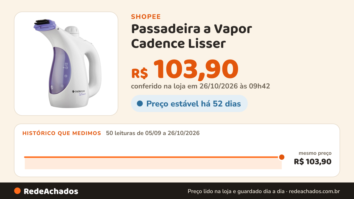 Histórico de preço de Passadeira a Vapor Cadence Lisser na Shopee: 50 leituras de 05/09/2026 a 26/10/2026, mesmo preço, R$ 103,90, em todas; R$ 103,90 conferido em 26/10/2026 às 09h42