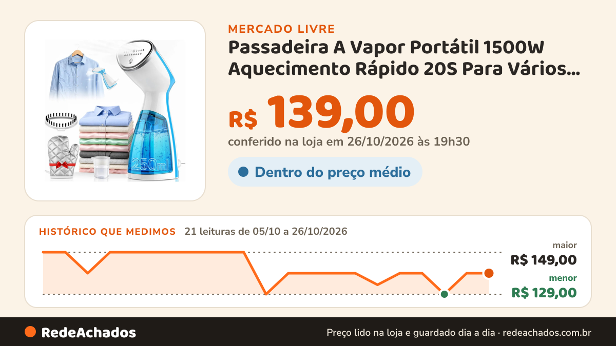 Histórico de preço de Passadeira A Vapor Portátil 1500W Aquecimento Rápido 20S Para Vários Tecidos Chiyumc Ferro… no Mercado Livre: 21 leituras de 05/10/2026 a 26/10/2026, menor R$ 129,00, maior R$ 149,00; R$ 139,00 conferido em 26/10/2026 às 19h30