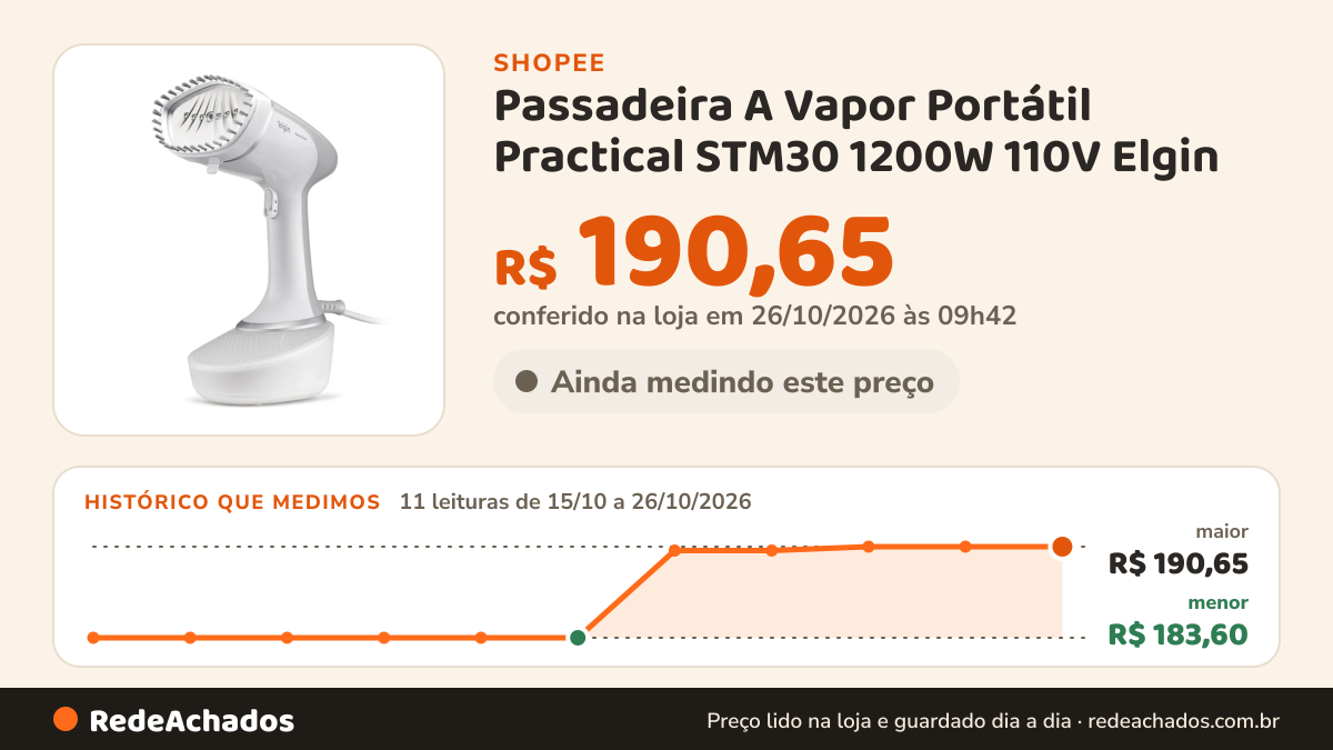 Histórico de preço de Passadeira A Vapor Portátil Practical STM30 1200W 110V Elgin na Shopee: 11 leituras de 15/10/2026 a 26/10/2026, menor R$ 183,60, maior R$ 190,65; R$ 190,65 conferido em 26/10/2026 às 09h42
