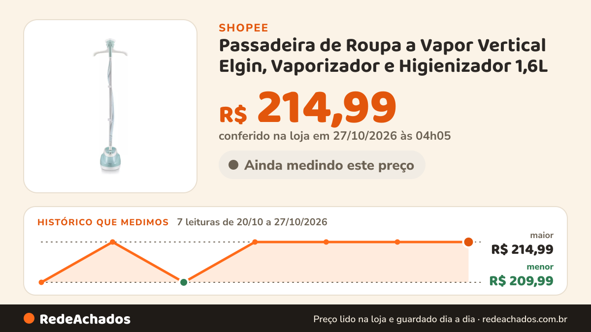 Histórico de preço de Passadeira de Roupa a Vapor Vertical Elgin, Vaporizador e Higienizador 1,6L na Shopee: 7 leituras de 20/10/2026 a 27/10/2026, menor R$ 209,99, maior R$ 214,99; R$ 214,99 conferido em 27/10/2026 às 04h05