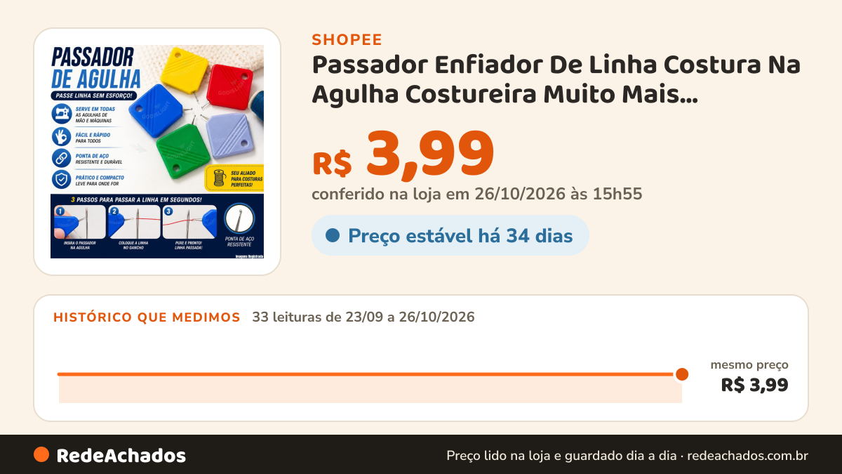 Histórico de preço de Passador Enfiador De Linha Costura Na Agulha Costureira Muito Mais Agilidade Rapidez No… na Shopee: 32 leituras de 23/09/2026 a 25/10/2026, mesmo preço, R$ 3,99, em todas; R$ 3,99 conferido em 25/10/2026 às 10h52