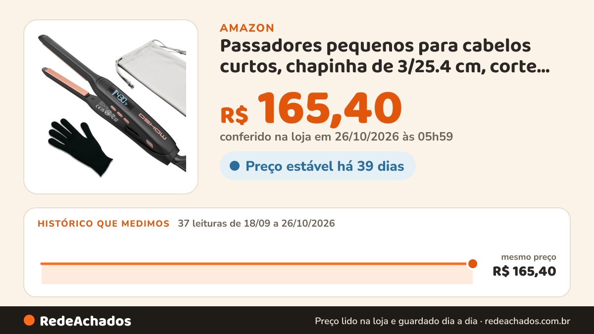 Histórico de preço de Passadores pequenos para cabelos curtos, chapinha de 3/25.4 cm, corte Pixie e franja, mini… na Amazon: 37 leituras de 18/09/2026 a 26/10/2026, mesmo preço, R$ 165,40, em todas; R$ 165,40 conferido em 26/10/2026 às 05h59