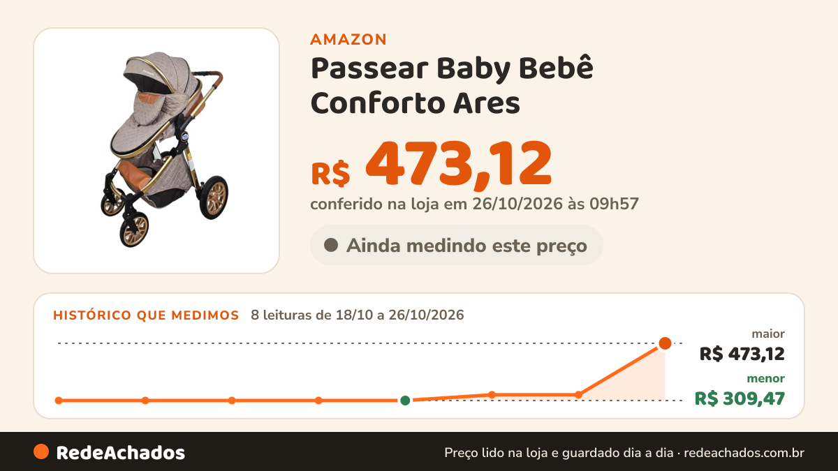 Histórico de preço de Passear Baby Bebê Conforto Ares - Marrom Grená na Amazon: 8 leituras de 18/10/2026 a 26/10/2026, menor R$ 309,47, maior R$ 473,12; R$ 473,12 conferido em 26/10/2026 às 09h57