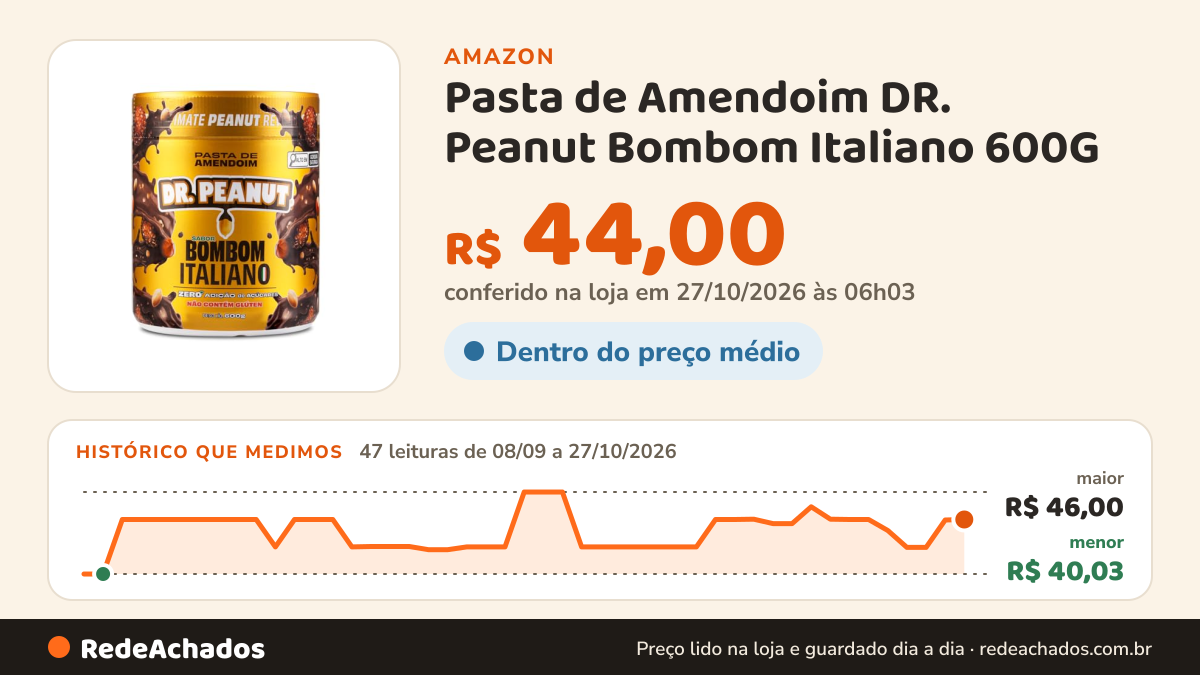 Histórico de preço de Pasta de Amendoim DR. Peanut Bombom Italiano 600G - Com Whey Protein na Amazon: 47 leituras de 08/09/2026 a 27/10/2026, menor R$ 40,03, maior R$ 46,00; R$ 44,00 conferido em 27/10/2026 às 06h03