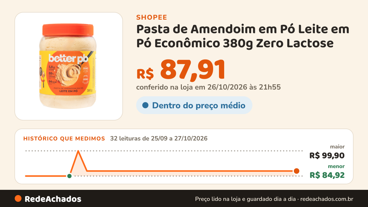 Histórico de preço de Pasta de Amendoim em Pó Leite em Pó Econômico 380g Zero Lactose - Better pb na Shopee: 32 leituras de 25/09/2026 a 27/10/2026, menor R$ 84,92, maior R$ 99,90; R$ 87,91 conferido em 26/10/2026 às 21h55