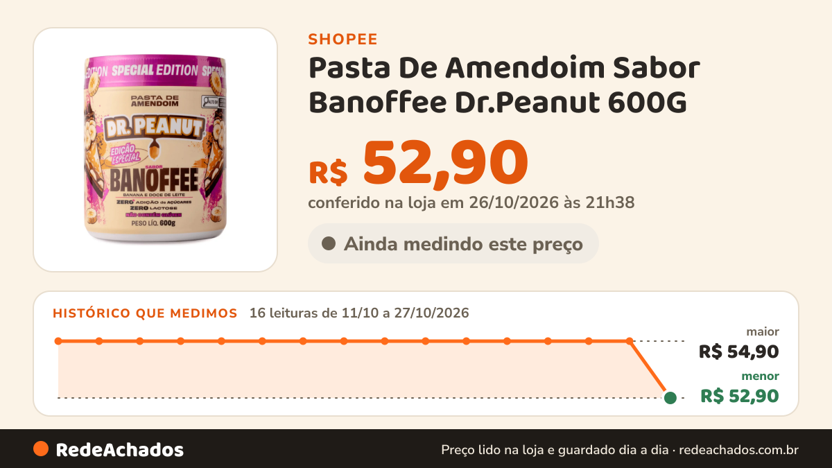 Histórico de preço de Pasta De Amendoim Sabor Banoffee Dr.Peanut 600G na Shopee: 16 leituras de 11/10/2026 a 27/10/2026, menor R$ 52,90, maior R$ 54,90; R$ 52,90 conferido em 26/10/2026 às 21h38