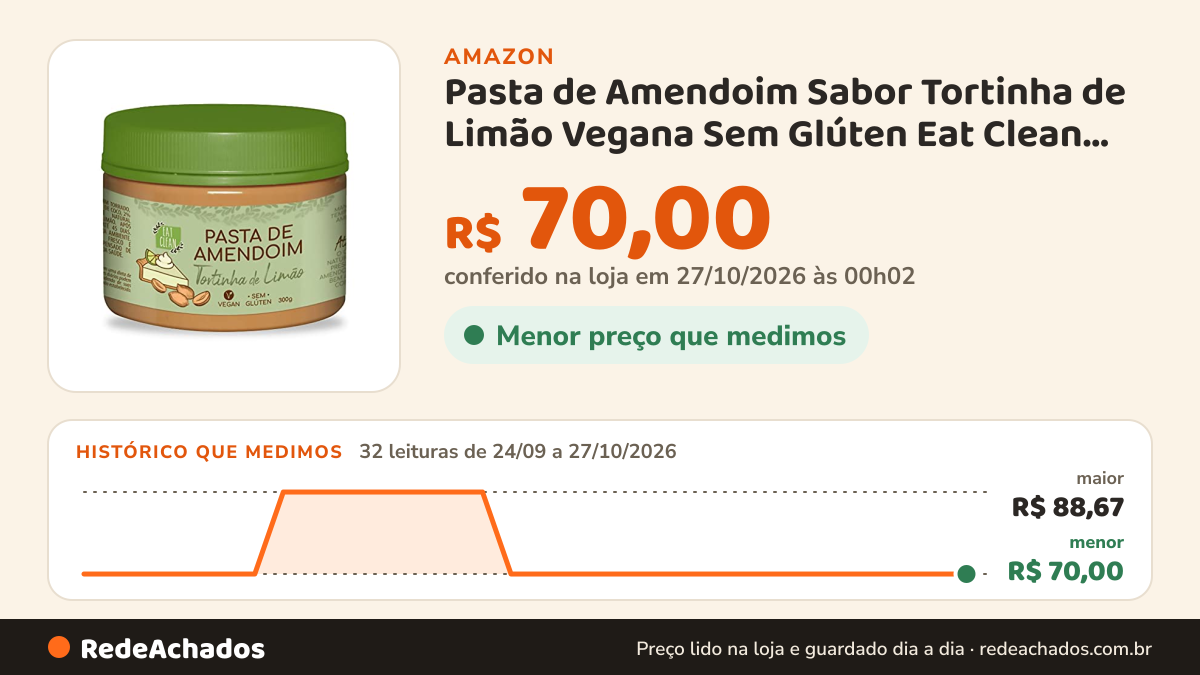 Histórico de preço de Pasta de Amendoim Sabor Tortinha de Limão Vegana Sem Glúten Eat Clean 300g na Amazon: 32 leituras de 24/09/2026 a 27/10/2026, menor R$ 70,00, maior R$ 88,67; R$ 70,00 conferido em 27/10/2026 às 00h02
