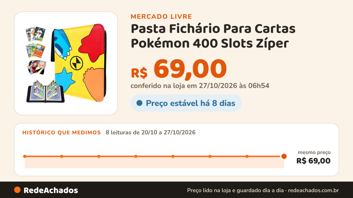 Histórico de preço de Pasta Fichário Para Cartas Pokémon 400 Slots Zíper no Mercado Livre: 8 leituras de 20/10/2026 a 27/10/2026, mesmo preço, R$ 69,00, em todas; R$ 69,00 conferido em 27/10/2026 às 06h54