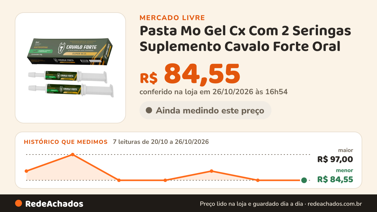 Histórico de preço de Pasta Mo Gel Cx Com 2 Seringas Suplemento Cavalo Forte Oral no Mercado Livre: 7 leituras de 20/10/2026 a 26/10/2026, menor R$ 84,55, maior R$ 97,00; R$ 84,55 conferido em 26/10/2026 às 16h54