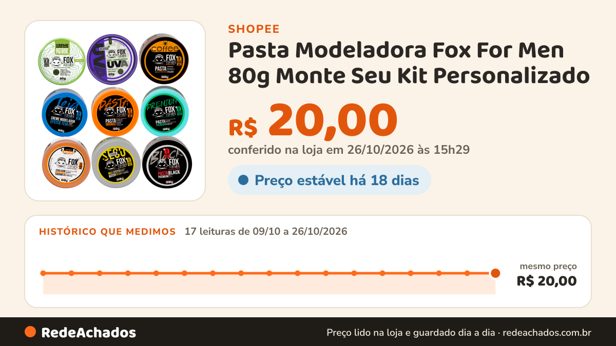 Histórico de preço de Pasta Modeladora Fox For Men 80g Monte Seu Kit Personalizado na Shopee: 17 leituras de 09/10/2026 a 25/10/2026, mesmo preço, R$ 20,00, em todas; R$ 20,00 conferido em 25/10/2026 às 10h02