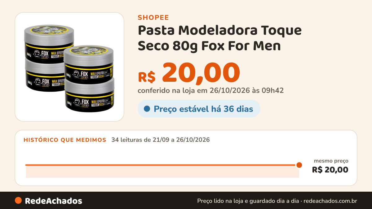 Histórico de preço de Pasta Modeladora Toque Seco 80g Fox For Men na Shopee: 34 leituras de 21/09/2026 a 26/10/2026, mesmo preço, R$ 20,00, em todas; R$ 20,00 conferido em 26/10/2026 às 09h42