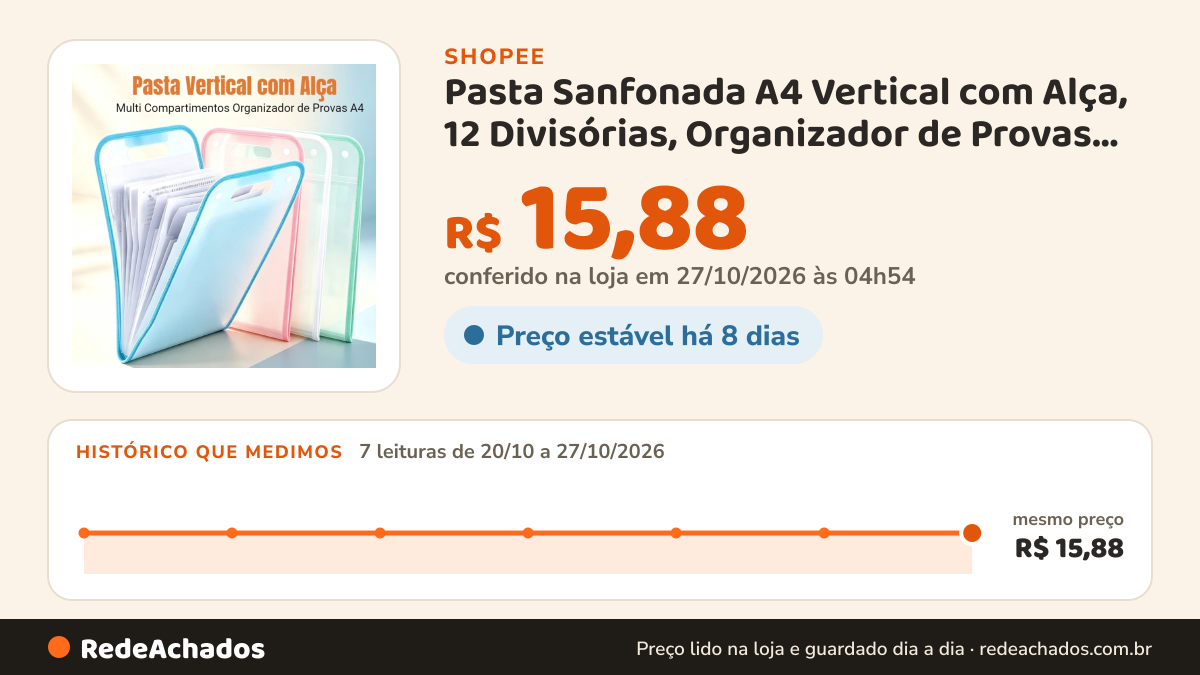 Histórico de preço de Pasta Sanfonada A4 Vertical com Alça, 12 Divisórias, Organizador de Provas Material… na Shopee: 7 leituras de 20/10/2026 a 27/10/2026, mesmo preço, R$ 15,88, em todas; R$ 15,88 conferido em 27/10/2026 às 04h54