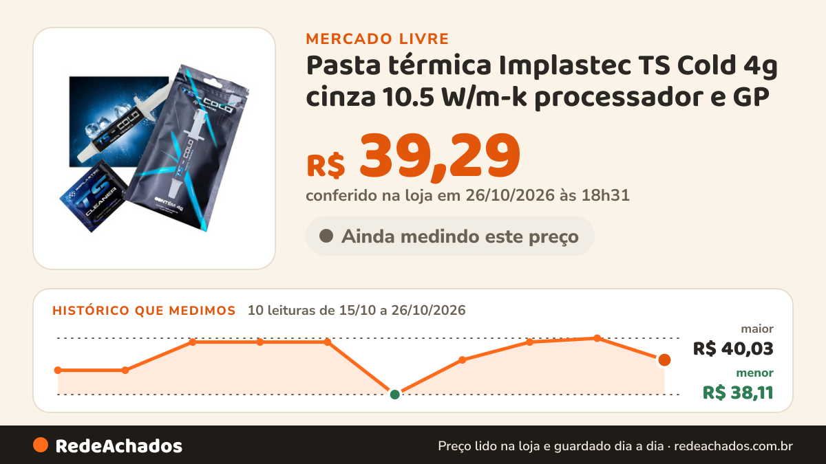 Histórico de preço de Pasta térmica Implastec TS Cold 4g cinza 10.5 W/m-k processador e GP no Mercado Livre: 10 leituras de 15/10/2026 a 26/10/2026, menor R$ 38,11, maior R$ 40,03; R$ 39,29 conferido em 26/10/2026 às 18h31