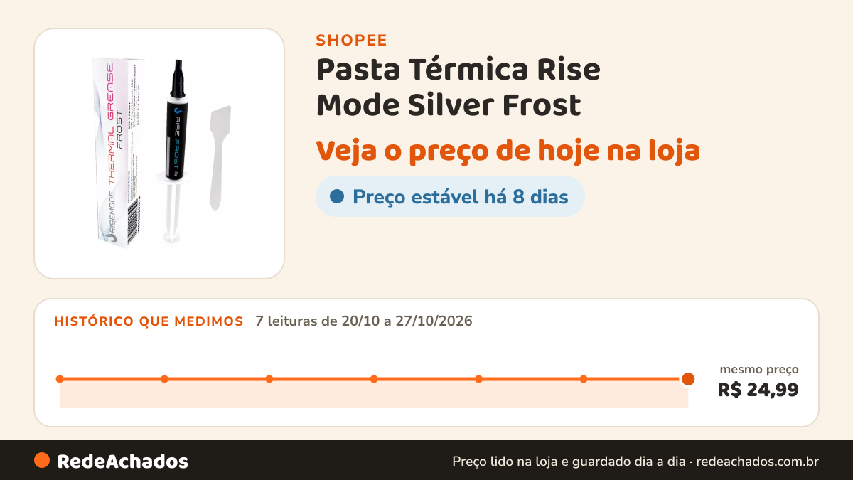 Histórico de preço de Pasta Térmica Rise Mode Silver Frost - 5g - RM-TG-01-FRT na Shopee: 7 leituras de 20/10/2026 a 27/10/2026, mesmo preço, R$ 24,99, em todas; R$ 24,99 conferido em 27/10/2026 às 04h52