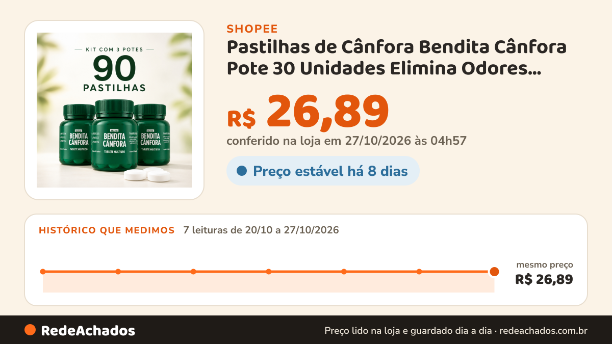 Histórico de preço de Pastilhas de Cânfora Bendita Cânfora Pote 30 Unidades Elimina Odores Armários Sapateiras… na Shopee: 7 leituras de 20/10/2026 a 27/10/2026, mesmo preço, R$ 26,89, em todas; R$ 26,89 conferido em 27/10/2026 às 04h57