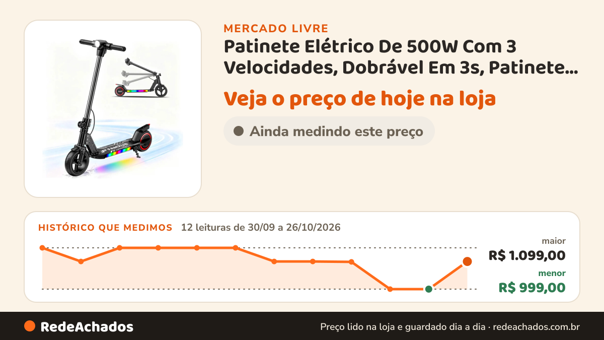 Histórico de preço de Patinete Elétrico De 500W Com 3 Velocidades, Dobrável Em 3s, Patinete Zaamee Com no Mercado Livre: 12 leituras de 30/09/2026 a 26/10/2026, menor R$ 999,00, maior R$ 1.099,00